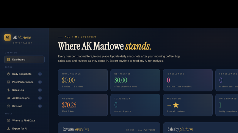 Screenshot of the AK Marlowe stats tracker dashboard